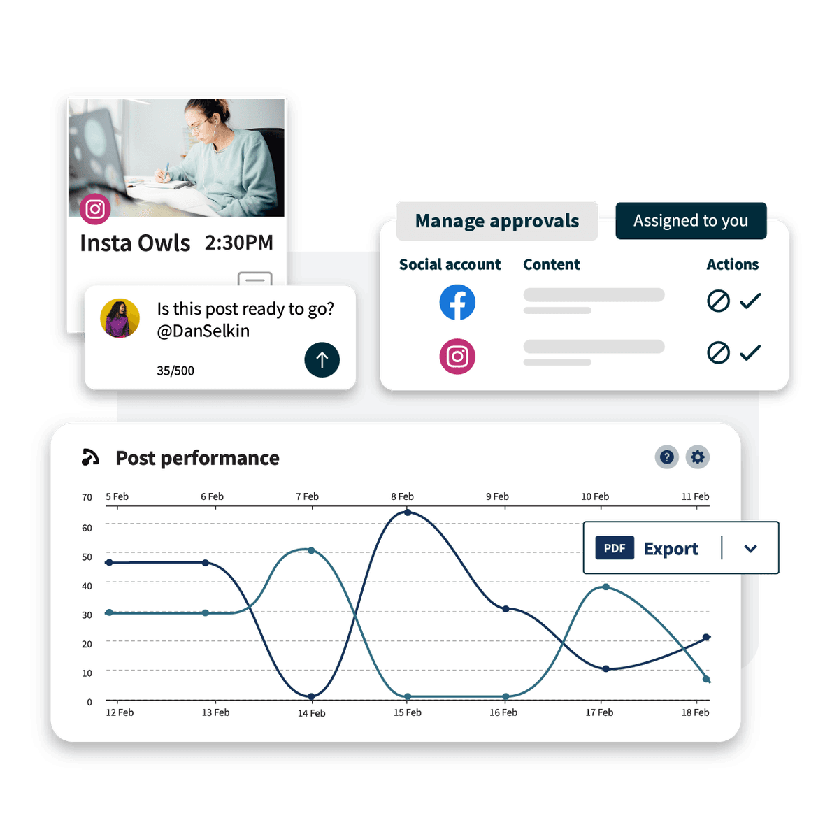 Social media management dashboard showing content approval interface and performance analytics graph with data trends from Feb 5-18